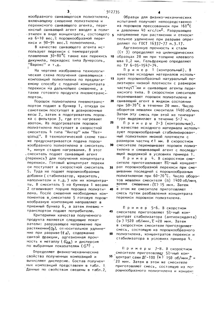 Способ получения порошкообразного сшивающегося полиэтилена (патент 912735)