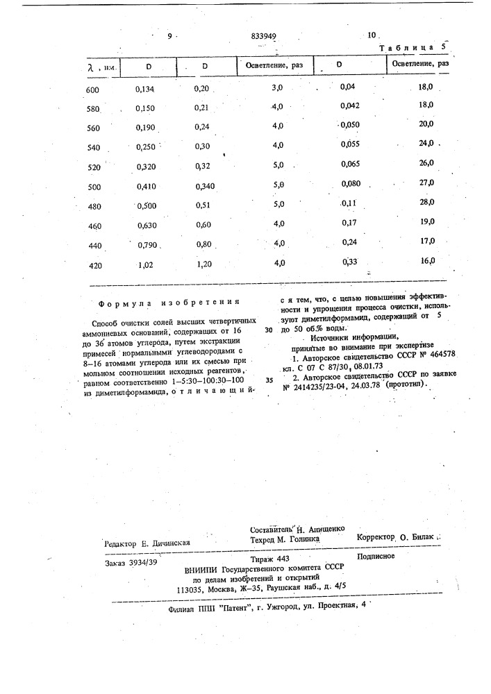 Способ очистки солей высших четвертичныхаммониевых оснований, содержащих ot16 до 36 atomob углерода (патент 833949)