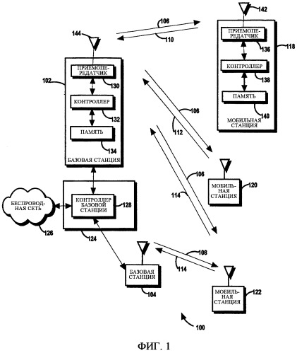 Устройство, система и способ управления обменом информацией по обратной линии связи (патент 2368078)