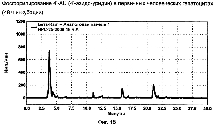 4'-азидонуклеозиды, активные в отношении hcv (патент 2556991)