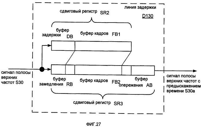 Системы, способы и устройства для устраняющей разреженность фильтрации (патент 2413191)