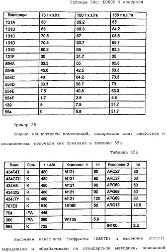 Композиция глифосата калия (патент 2335899)