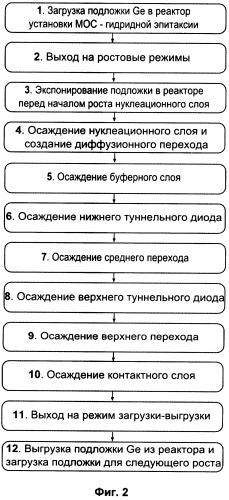 Каскадный фотопреобразователь и способ его изготовления (патент 2382439)