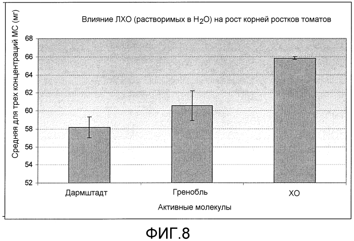 Хитоолигосахариды и способы их применения для усиления роста растений (патент 2564844)