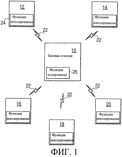 Способ компактного представления сигнализации о мультикодах в системах связи (патент 2298876)