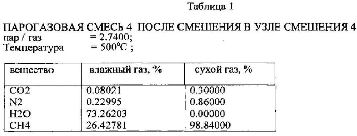 Реактор конверсии метана (патент 2571149)