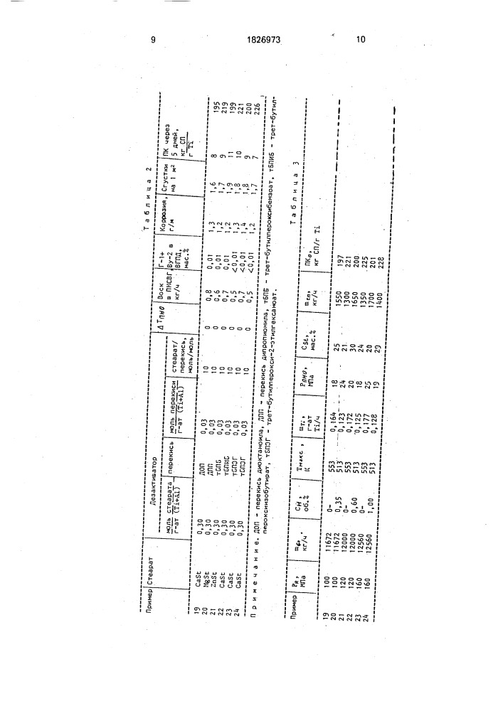 Способ получения сополимера этилена с бутеном-1 (патент 1826973)