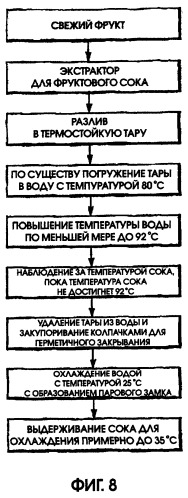 Устройство и способ для асептической обработки скоропортящегося продукта без консервантов (патент 2276499)