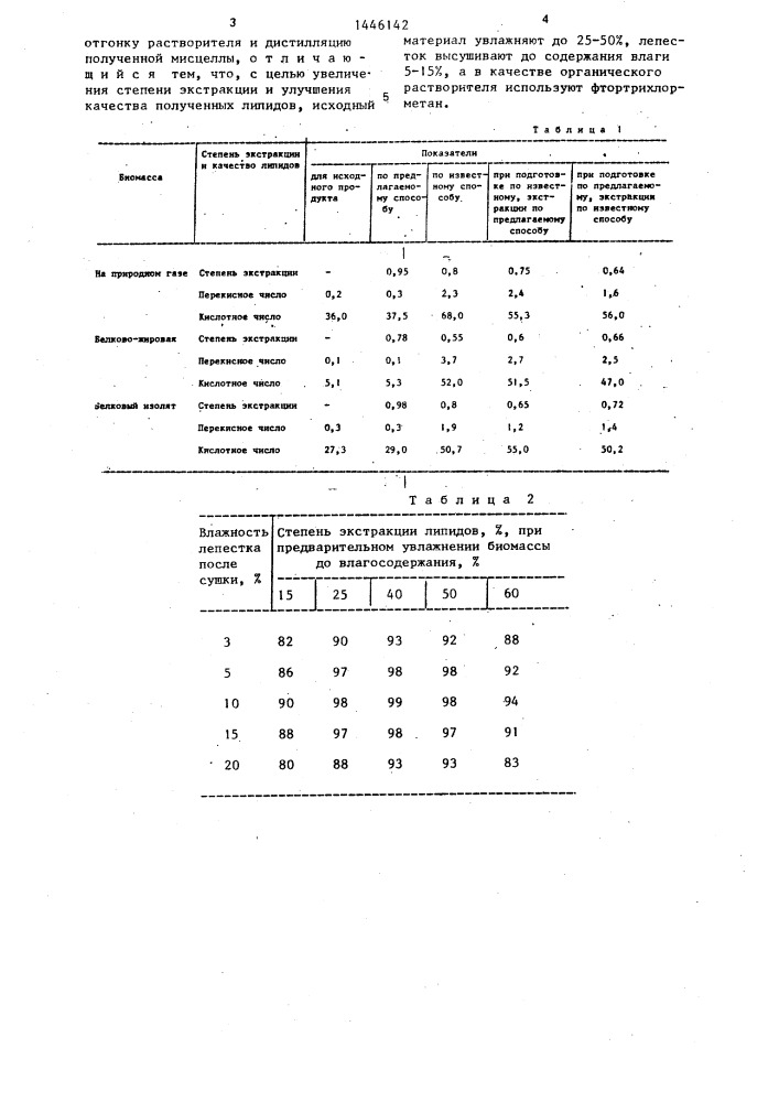 Способ выделения микробных липидов (патент 1446142)