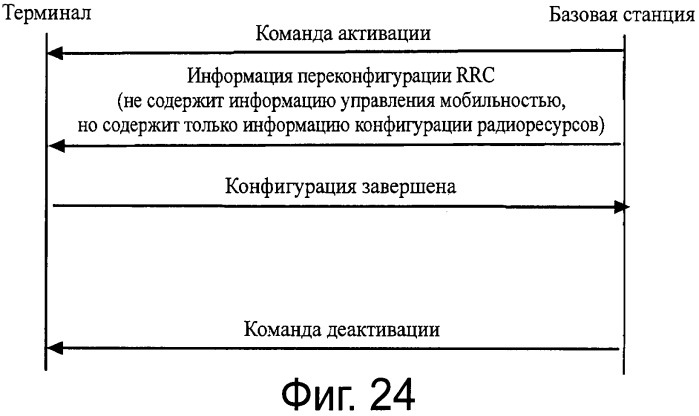 Способ, базовая станция, терминал и система связи для выбора компонентной несущей (патент 2547622)