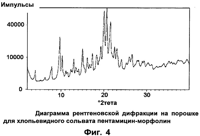 Высокочистый пентамицин (патент 2515936)