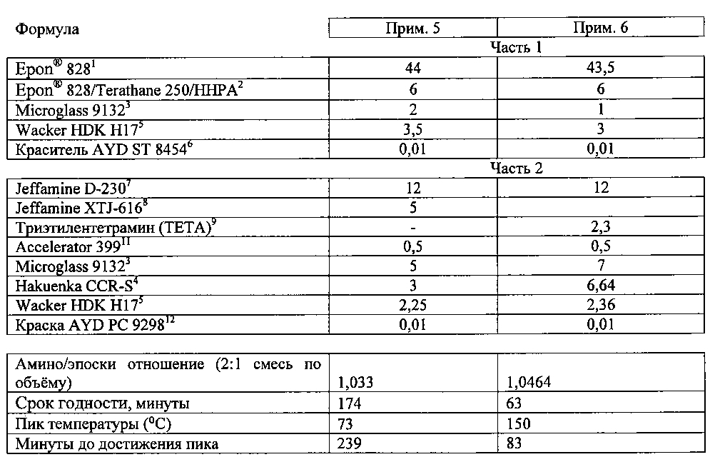 Композиции конструкционного клея (патент 2595040)