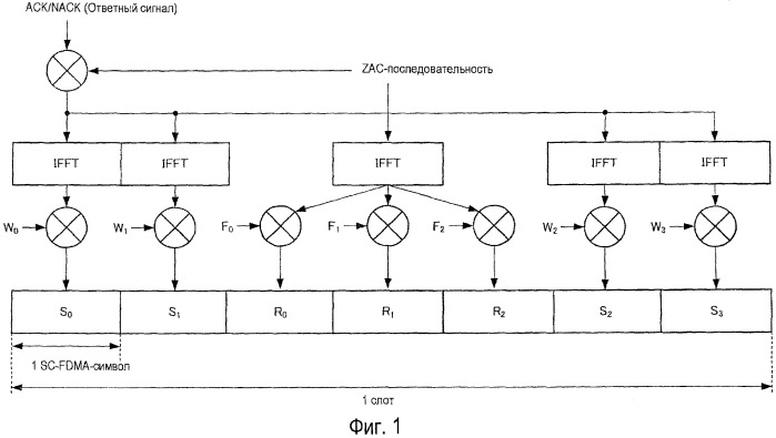 Устройство радиосвязи и способ расширения ответного сигнала (патент 2453038)