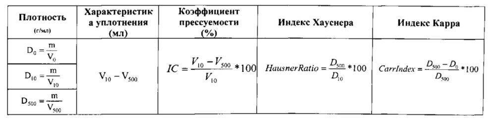 Грануляты, содержащие эсликарбазепина ацетат (патент 2625747)