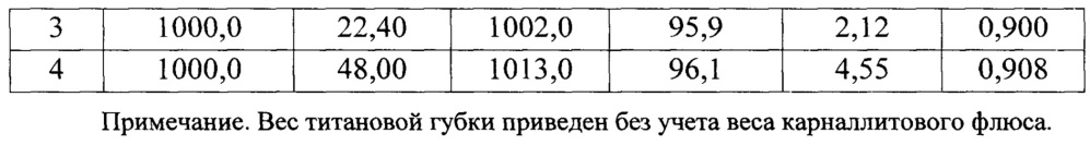 Лигатура алюминий-титан-бор (патент 2644221)