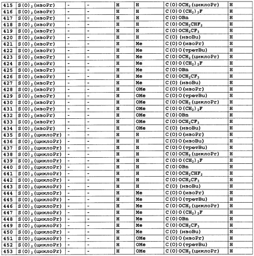 Пиримидилиндолиновое соединение (патент 2464269)