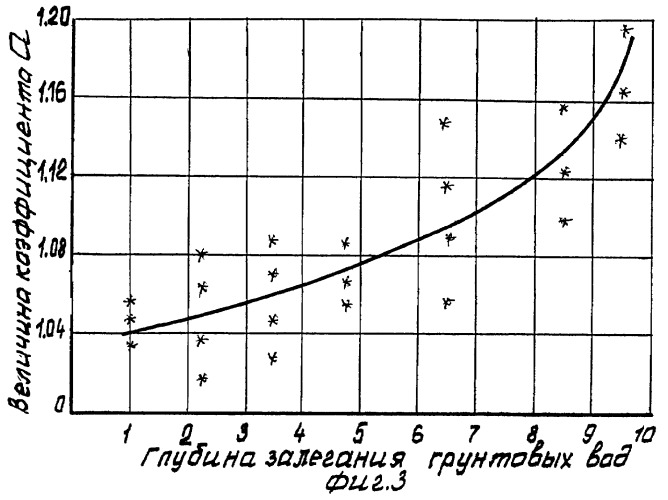 Способ прогнозирования семенной продуктивности растений солодки (патент 2363146)