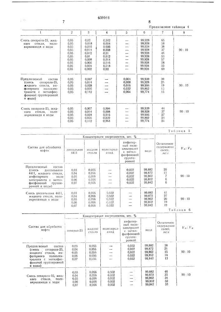 Состав для обезвоживания и обессоливания нефти (патент 639916)