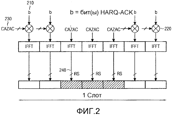 Мультиплексирование и разнесение передачи для сигналов harq-ack в системах связи (патент 2568322)