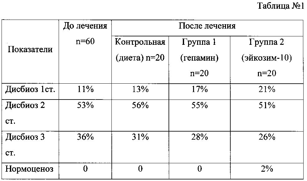 Способ коррекции нарушения гомеостаза пищеварительной системы организма (патент 2599503)