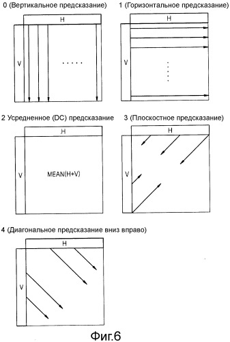 Способ и устройство кодирования и декодирования изображения с использованием внутрикадрового предсказания (патент 2555236)