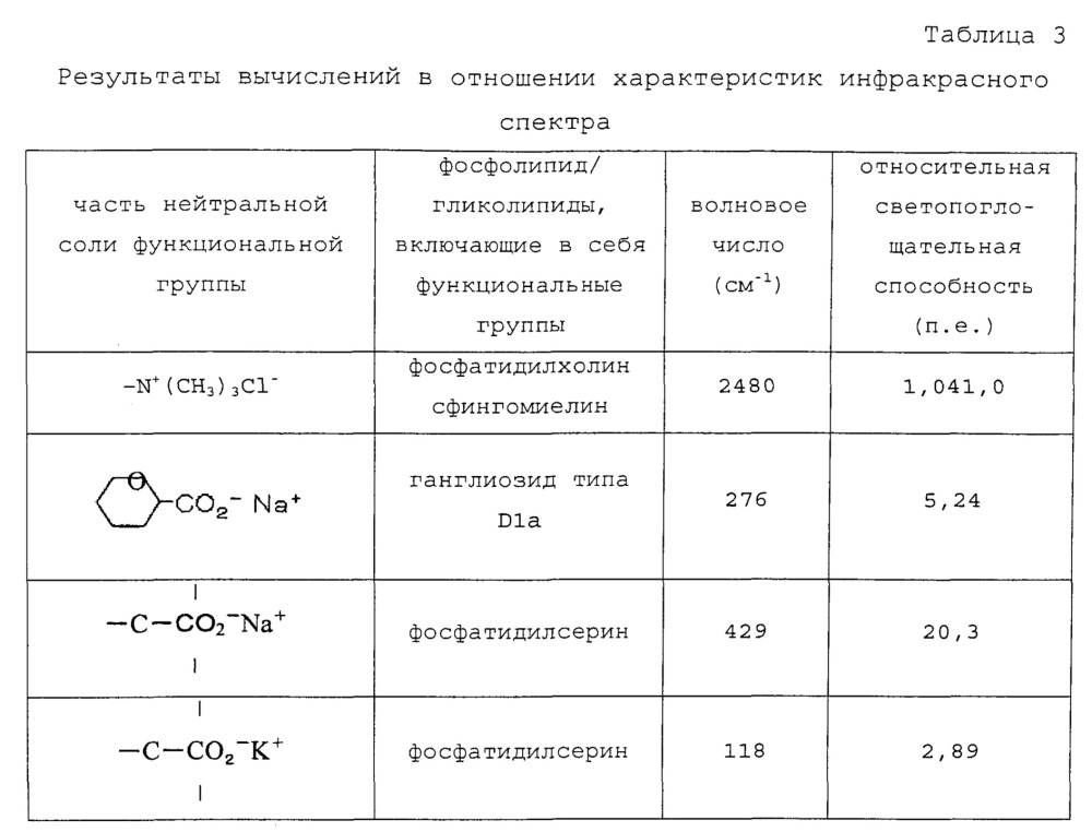 Способ обнаружения жизнедеятельности, способ управления жизнедеятельностью и способ передачи информации, касающейся жизнедеятельности (патент 2650202)