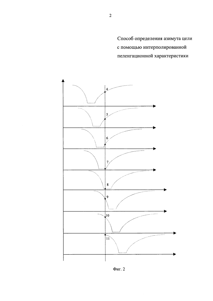 Способ определения азимута цели с помощью интерполированной пеленгационной характеристики (патент 2631118)