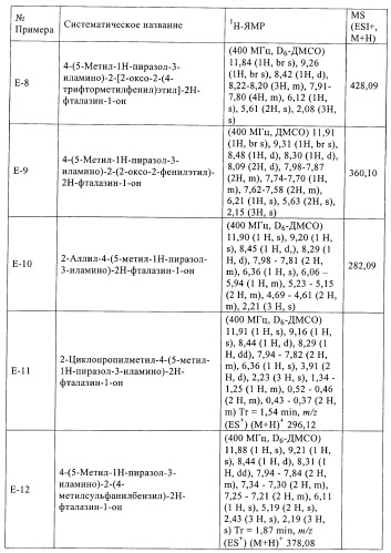 Новые производные фталазинона в качестве ингибиторов киназы аврора-а (патент 2397166)