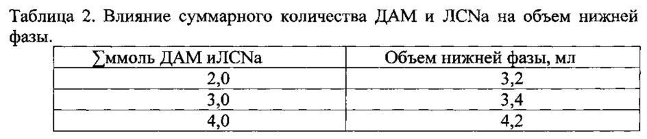 Состав для экстракции в водных расслаивающихся системах без органического растворителя (патент 2640340)