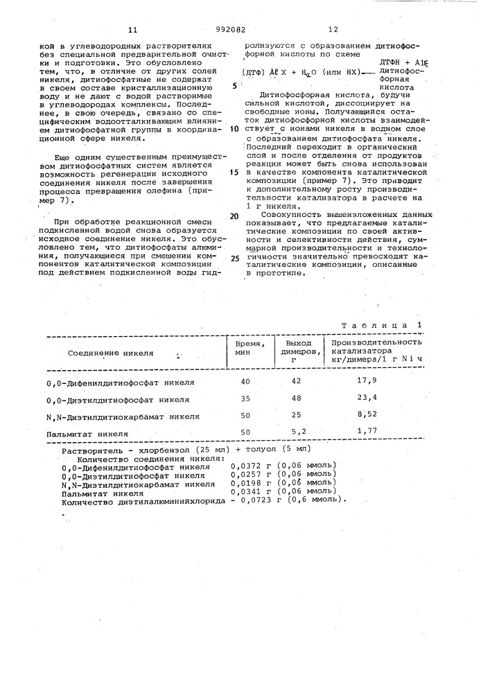 Каталитическая композиция для димеризации,содимеризации, олигомеризации и изомеризации олефиновых углеводородов (патент 992082)