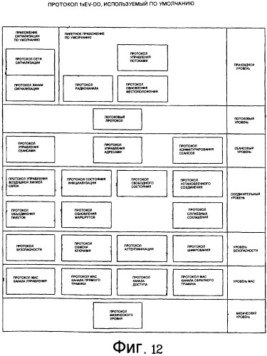 Рандомизация проб доступа для системы беспроводной связи (патент 2420042)