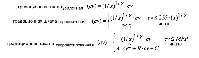 Способы для определения параметра кривой настройки градационной шкалы и способы для выбора уровня освещения света источника дисплея (патент 2436172)