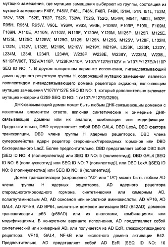 Мутантные рецепторы и их использование в системе экспрессии индуцибельного гена на основе ядерного рецептора (патент 2446212)