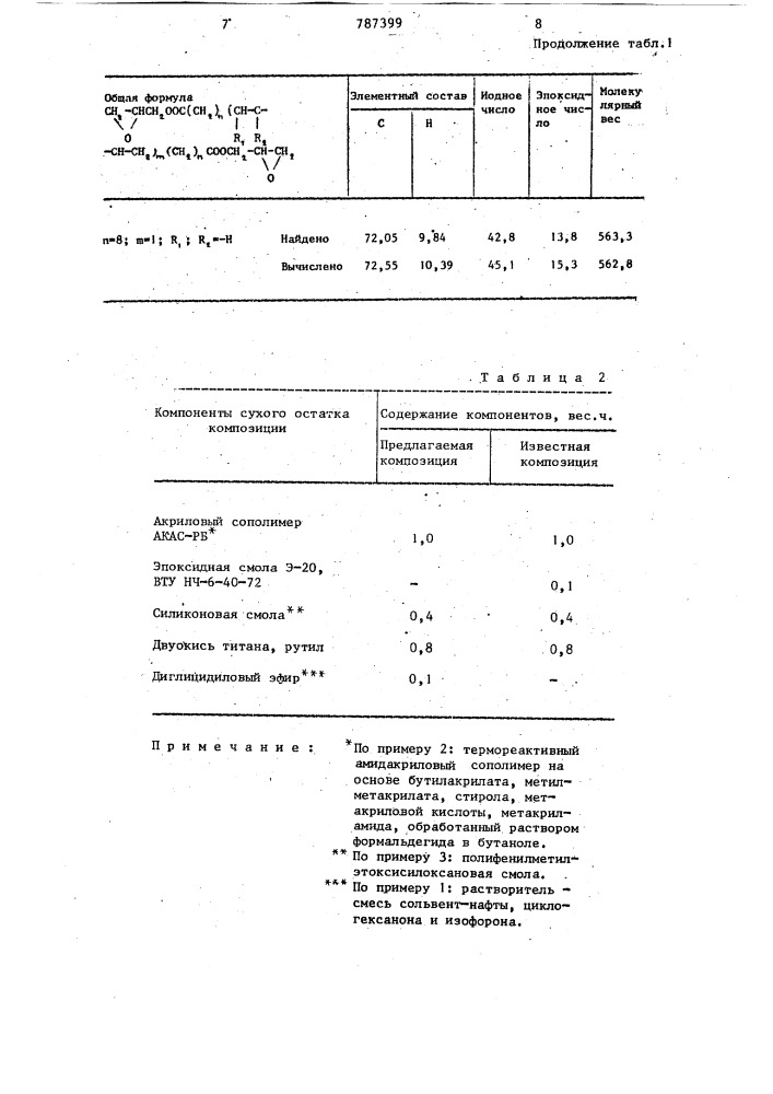 Диглицидиловые эфиры высших ненасыщенных дикарбоновых кислот как компоненты для лакокрасочных композиций (патент 787399)