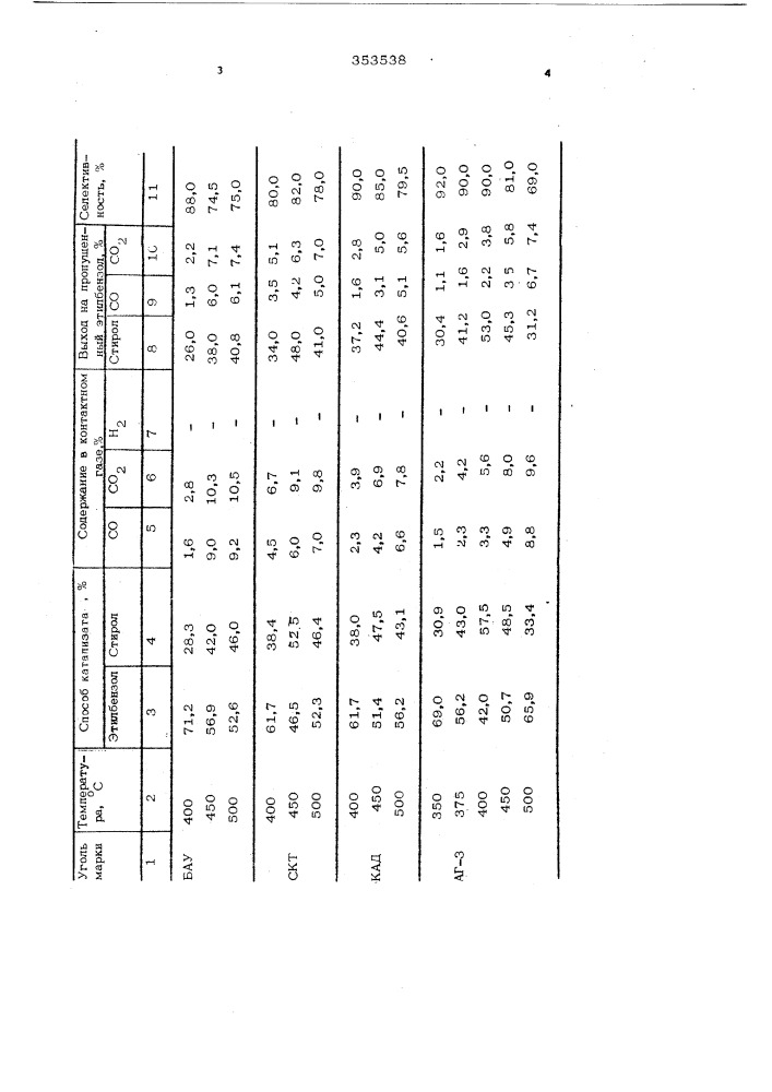 Способ получения стирола (патент 353538)