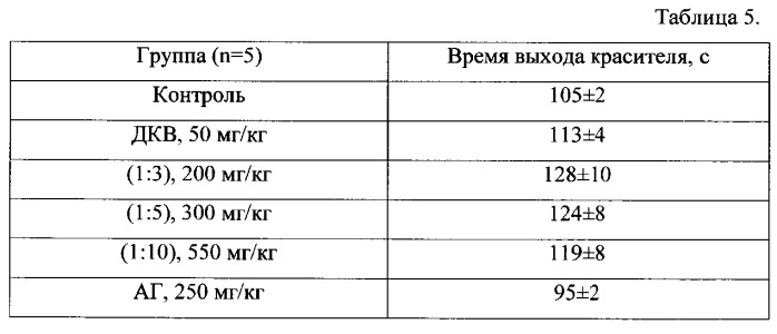 Супрамолекулярный комплекс, обладающий противовоспалительной и ангиопротекторной активностью и способ его получения (патент 2533231)