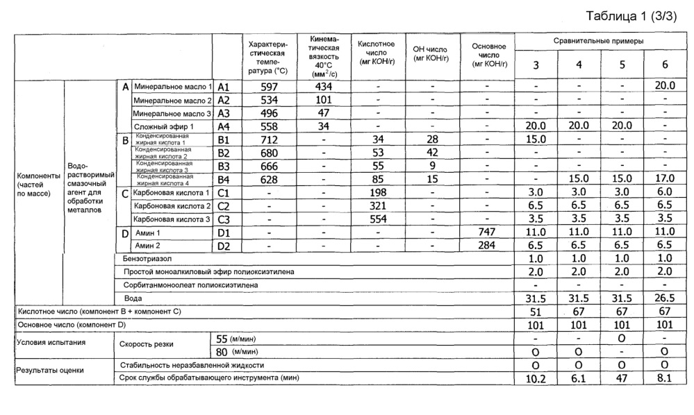 Водорастворимый смазочный агент для обработки металлов и способ обработки металлов (патент 2621729)