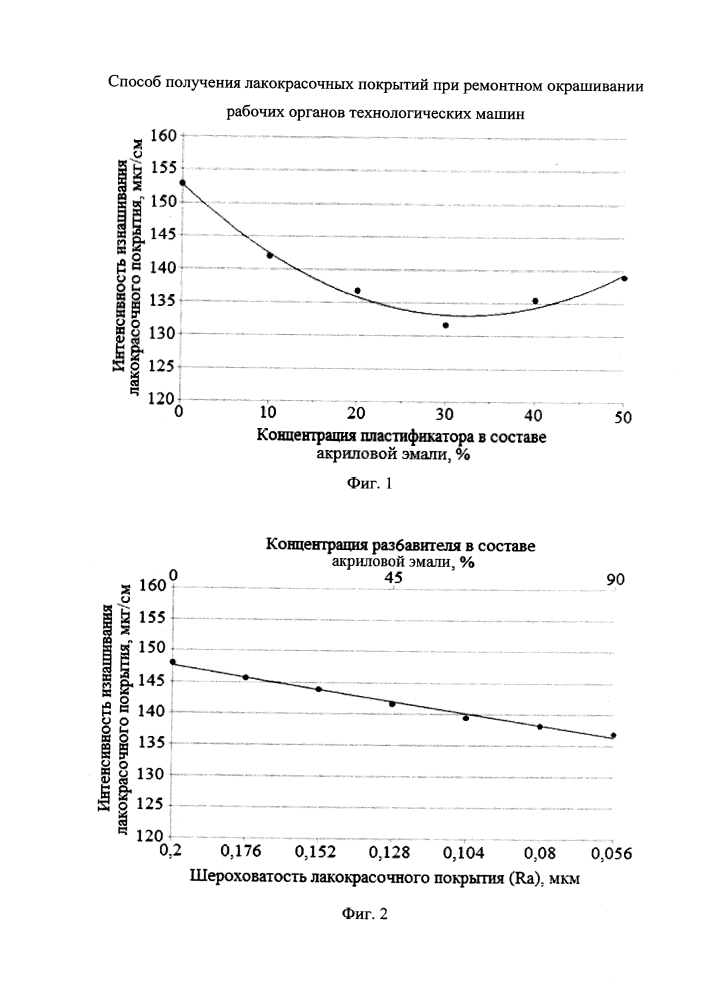 Способ получения лакокрасочных покрытий при ремонтном окрашивании рабочих органов технологических машин (патент 2640239)