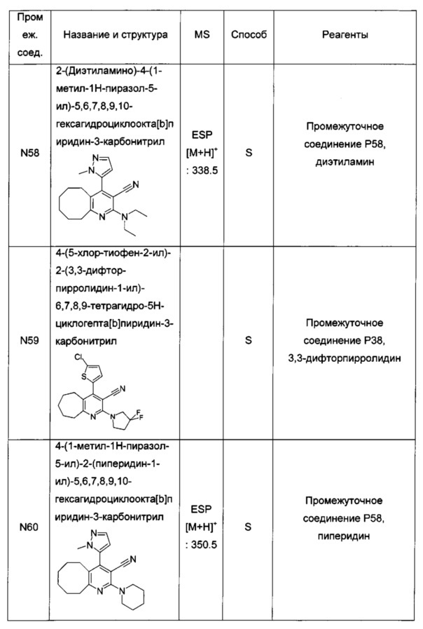 Бициклические производные пиридина, полезные в качестве ингибитора белков, связывающих жирные кислоты (fabp) 4 и/или 5 (патент 2648247)