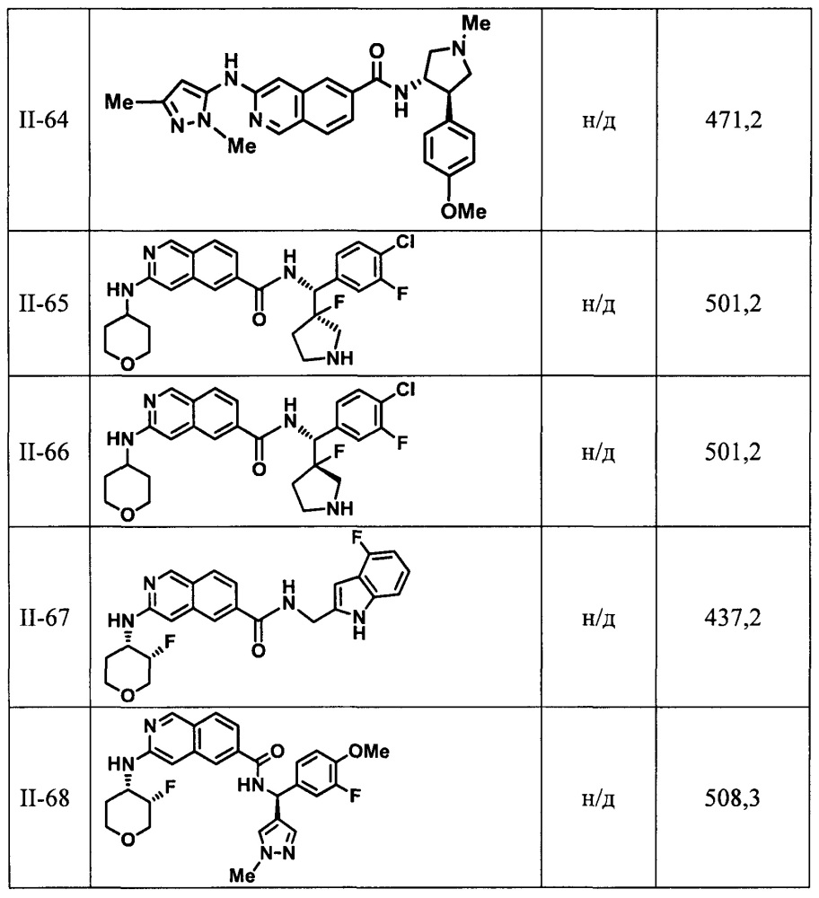 Ингибиторы серин/треонин киназы для лечения гиперпролиферативных заболеваний (патент 2644947)
