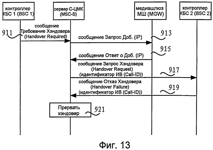 Способ, устройство и система хэндровера и обработки вызовов (патент 2520573)