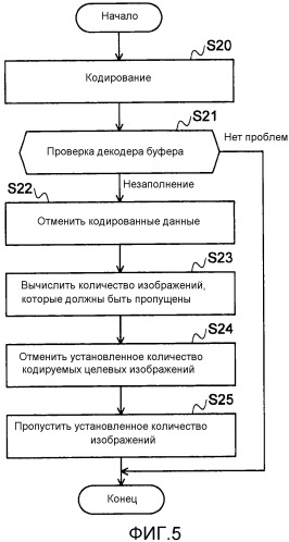 Способ и устройство управления кодированием видео (патент 2534370)