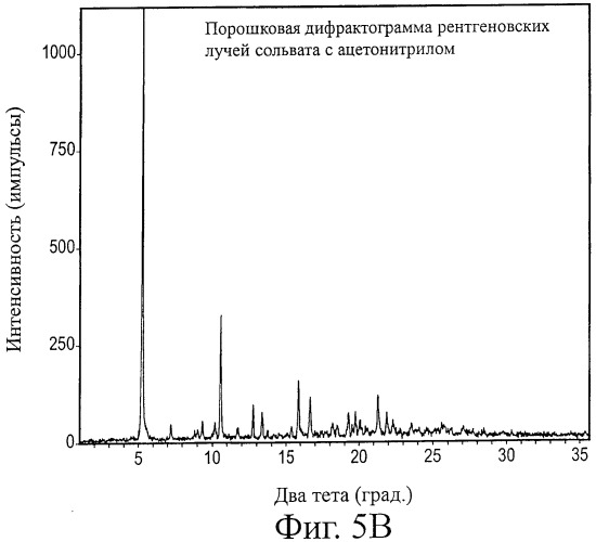 Кристаллические формы аналогов рапамицина (патент 2482119)