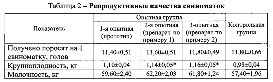 Способ получения препарата для реализации биологического потенциала сельскохозяйственных животных (патент 2622981)