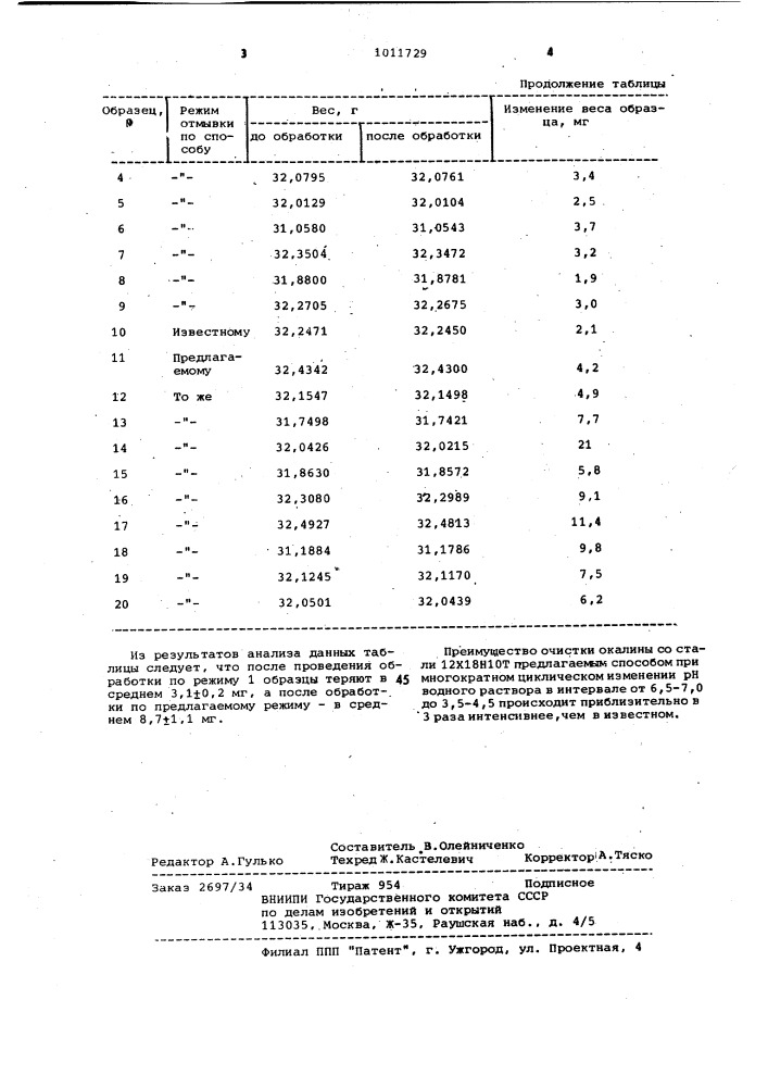 Способ очистки нержавеющей стали от окалины (патент 1011729)