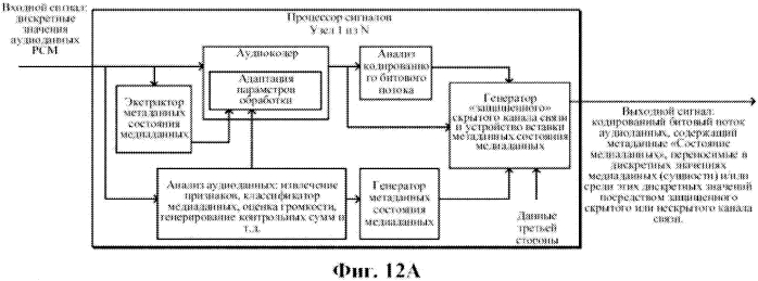 Адаптивная обработка несколькими узлами обработки медиаданных (патент 2568372)