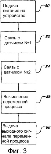 Монтируемое в условиях эксплуатации устройство управления технологическим процессом с программируемым цифроаналоговым интерфейсом (патент 2363974)