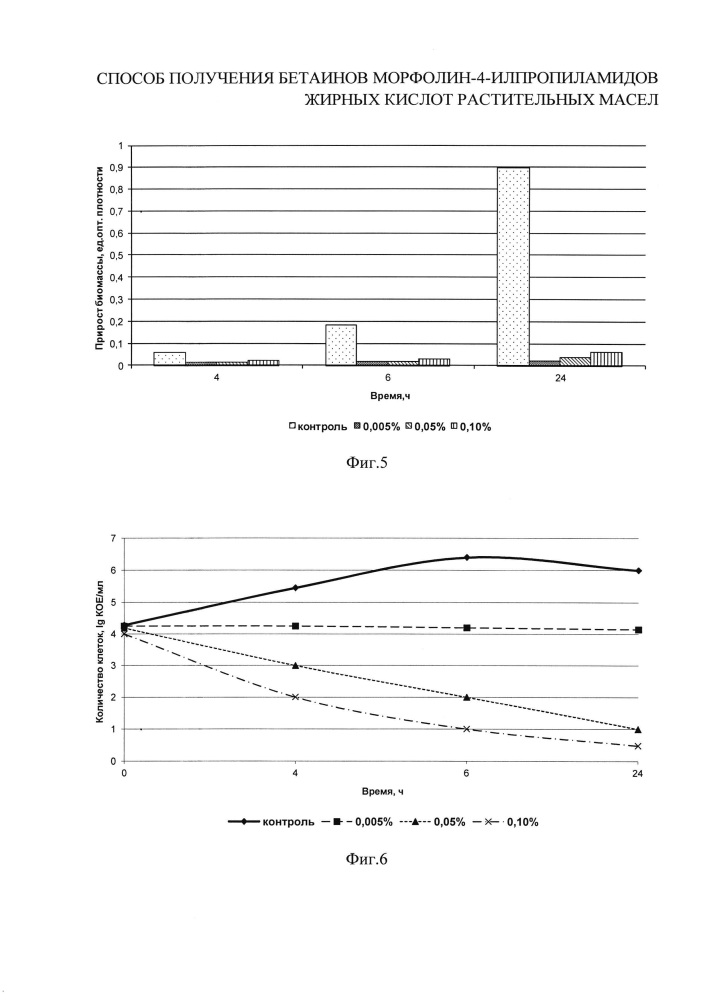 Способ получения бетаинов морфолин-4-илпропиламидов жирных кислот растительных масел (патент 2624819)
