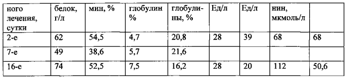 Способ прогнозирования тяжести течения гломерулонефрита (патент 2583937)