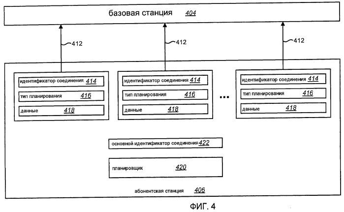 Способы и устройство внутрипользовательского планирования качества обслуживания восходящей линии связи (патент 2462838)